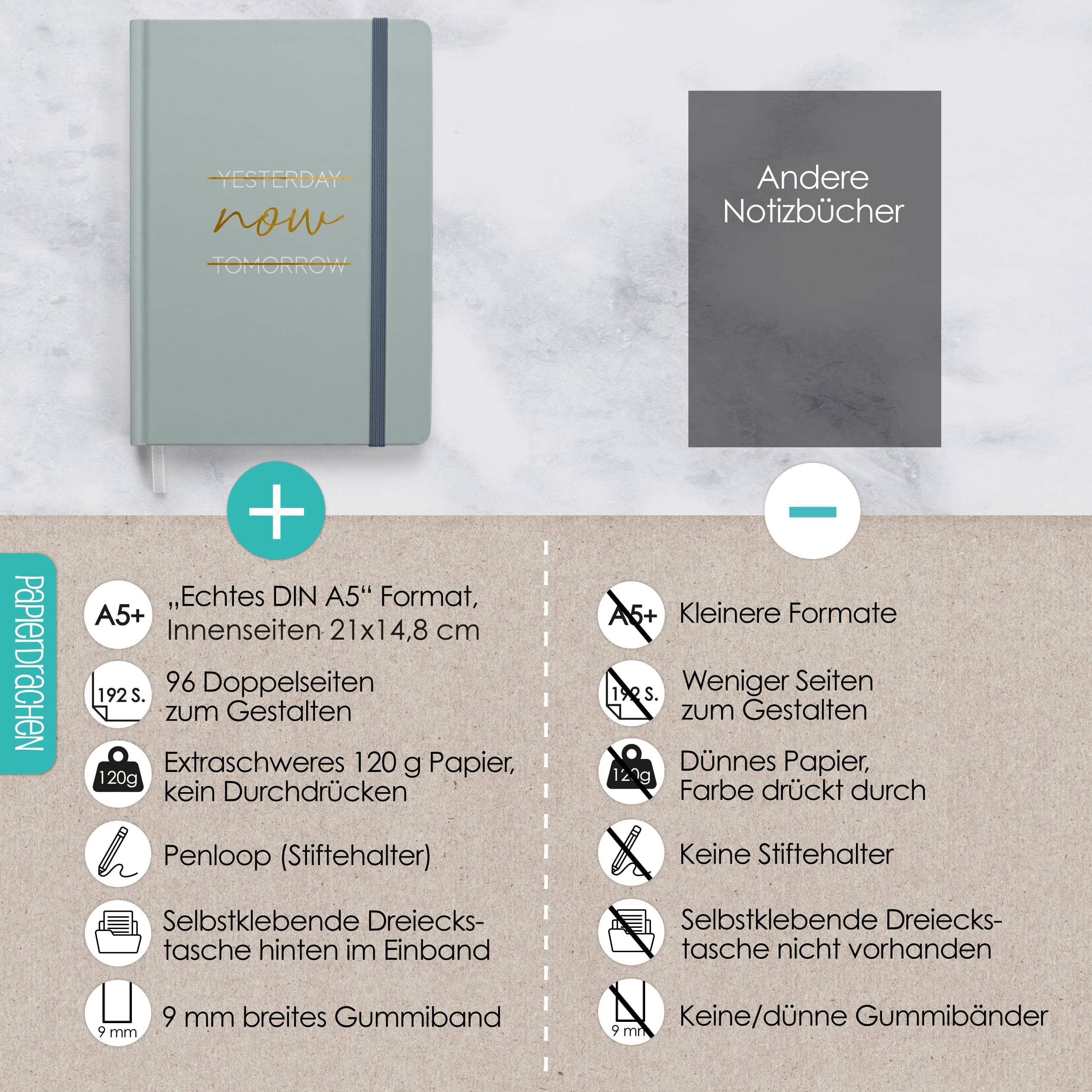 Bullet Journal Starter Set Blau – Notizbuch A5 dotted, 192 Seiten